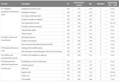 Comparison of perception of stress and consumption of anxiolytics in hospital and out-hospital conditions: a cross-sectional study